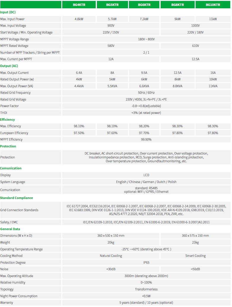 Invertor ON-GRID 10KW BD10KTR INVT, trifazic, prosumator – imagine 13
